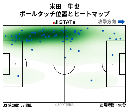 ヒートマップ - 米田　隼也
