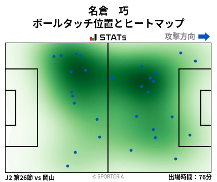 ヒートマップ - 名倉　巧