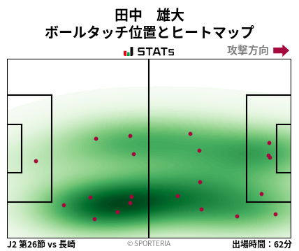 ヒートマップ - 田中　雄大