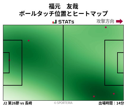 ヒートマップ - 福元　友哉