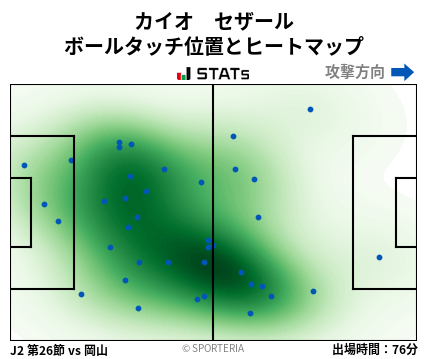 ヒートマップ - カイオ　セザール