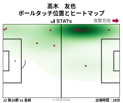 ヒートマップ - 高木　友也