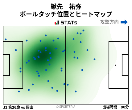 ヒートマップ - 鍬先　祐弥