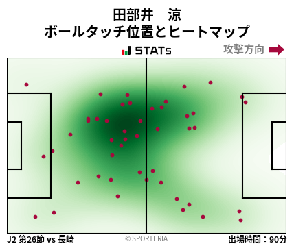 ヒートマップ - 田部井　涼