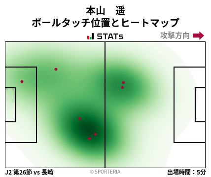 ヒートマップ - 本山　遥