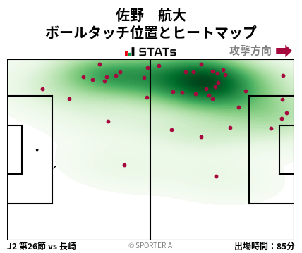 ヒートマップ - 佐野　航大