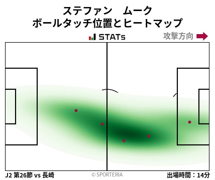 ヒートマップ - ステファン　ムーク