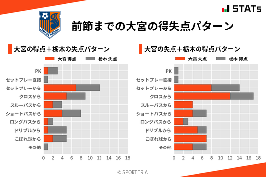 得失点パターン