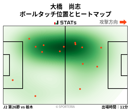 ヒートマップ - 大橋　尚志