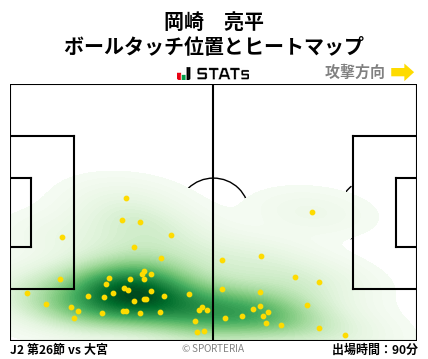 ヒートマップ - 岡崎　亮平