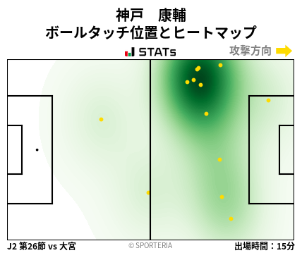 ヒートマップ - 神戸　康輔