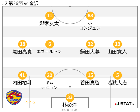 フォーメーション図