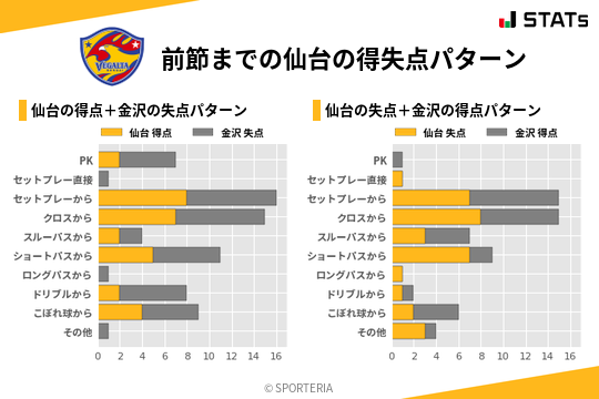 得失点パターン