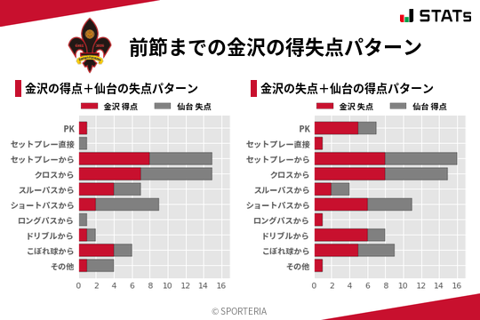 得失点パターン