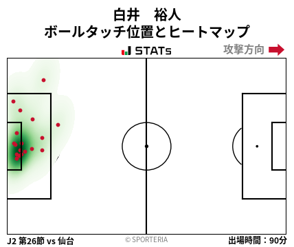 ヒートマップ - 白井　裕人