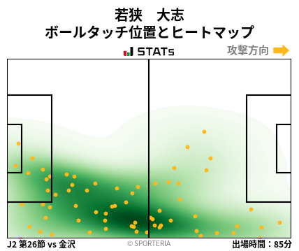 ヒートマップ - 若狭　大志