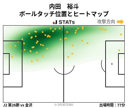 ヒートマップ - 内田　裕斗
