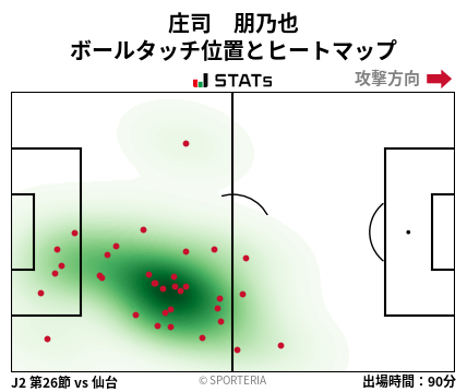ヒートマップ - 庄司　朋乃也