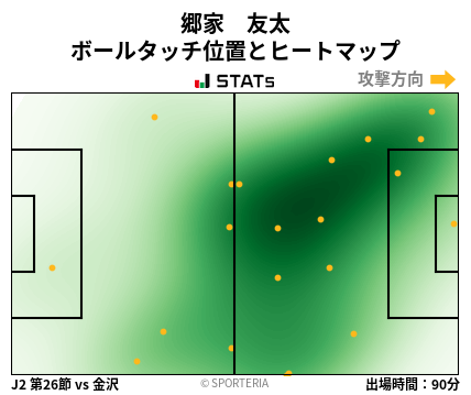 ヒートマップ - 郷家　友太