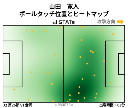 ヒートマップ - 山田　寛人