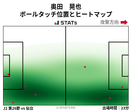ヒートマップ - 奥田　晃也