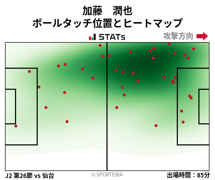 ヒートマップ - 加藤　潤也