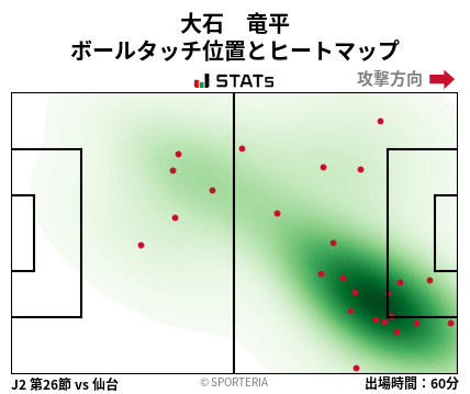 ヒートマップ - 大石　竜平