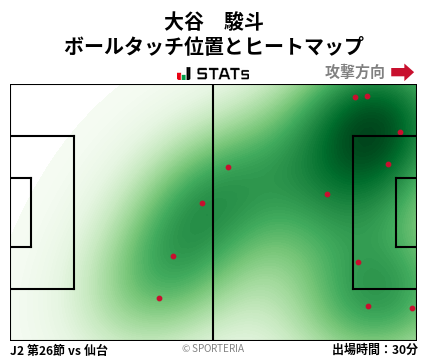 ヒートマップ - 大谷　駿斗