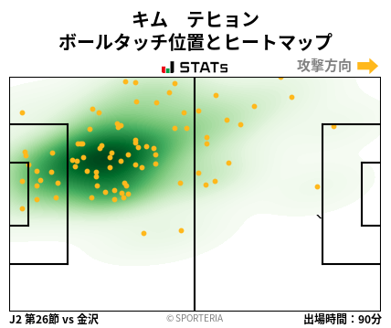 ヒートマップ - キム　テヒョン