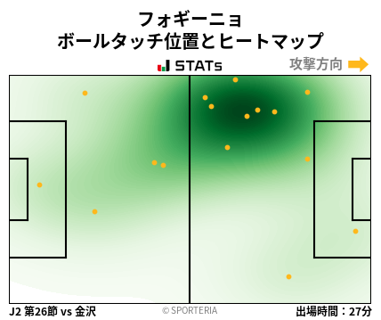 ヒートマップ - フォギーニョ