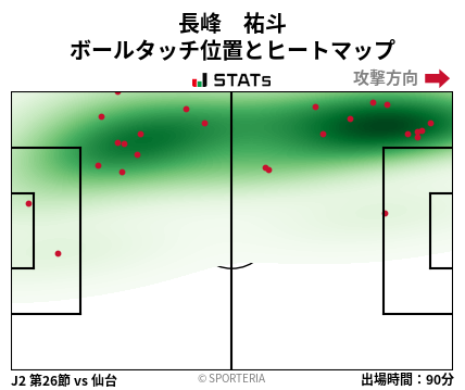 ヒートマップ - 長峰　祐斗