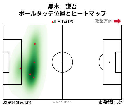 ヒートマップ - 黒木　謙吾