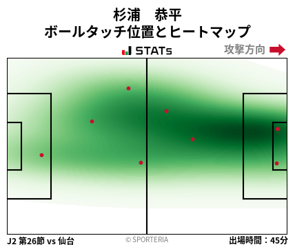 ヒートマップ - 杉浦　恭平