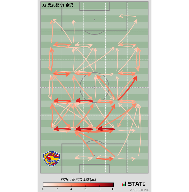 エリア間パス図