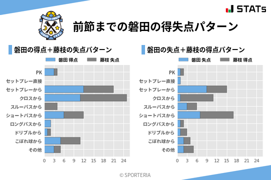 得失点パターン