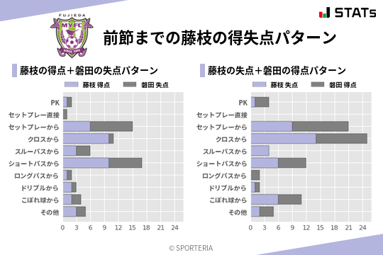 得失点パターン