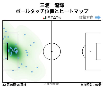 ヒートマップ - 三浦　龍輝