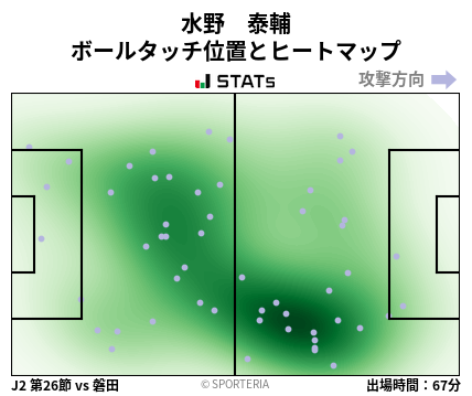 ヒートマップ - 水野　泰輔