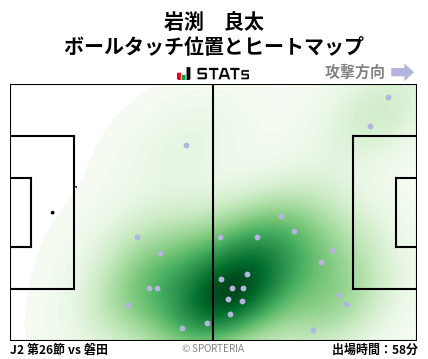 ヒートマップ - 岩渕　良太