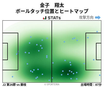 ヒートマップ - 金子　翔太