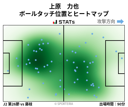 ヒートマップ - 上原　力也