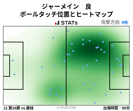 ヒートマップ - ジャーメイン　良