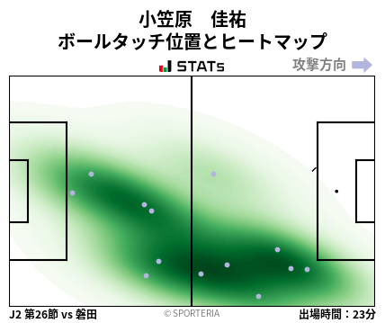 ヒートマップ - 小笠原　佳祐