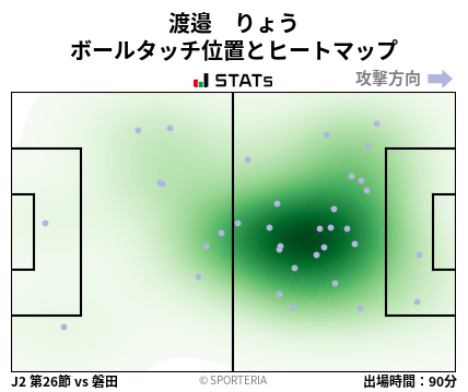 ヒートマップ - 渡邉　りょう