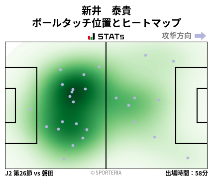 ヒートマップ - 新井　泰貴