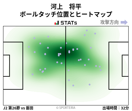 ヒートマップ - 河上　将平