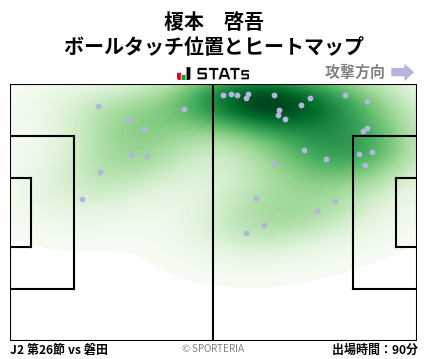 ヒートマップ - 榎本　啓吾