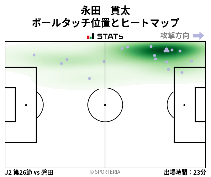 ヒートマップ - 永田　貫太