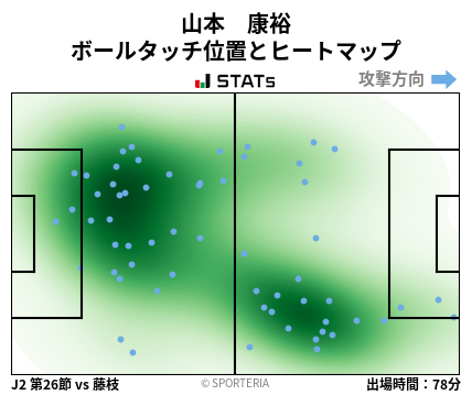 ヒートマップ - 山本　康裕