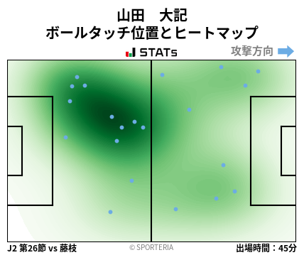 ヒートマップ - 山田　大記
